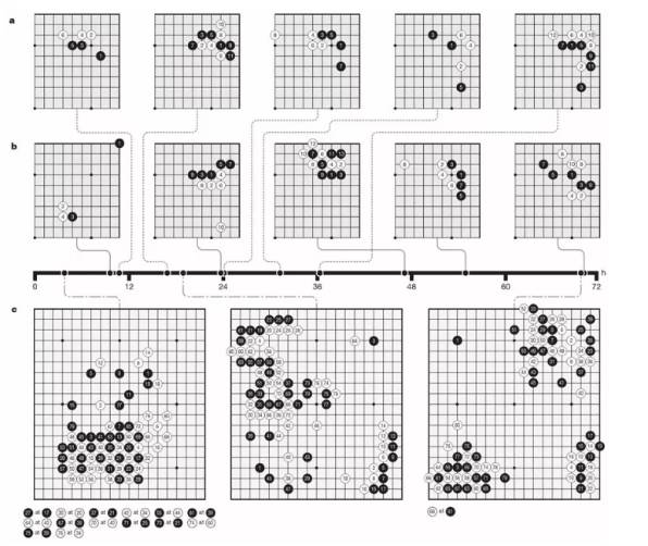 我们创造了神,自己却成为了狗AlphaGo从无知到无敌只要21天
