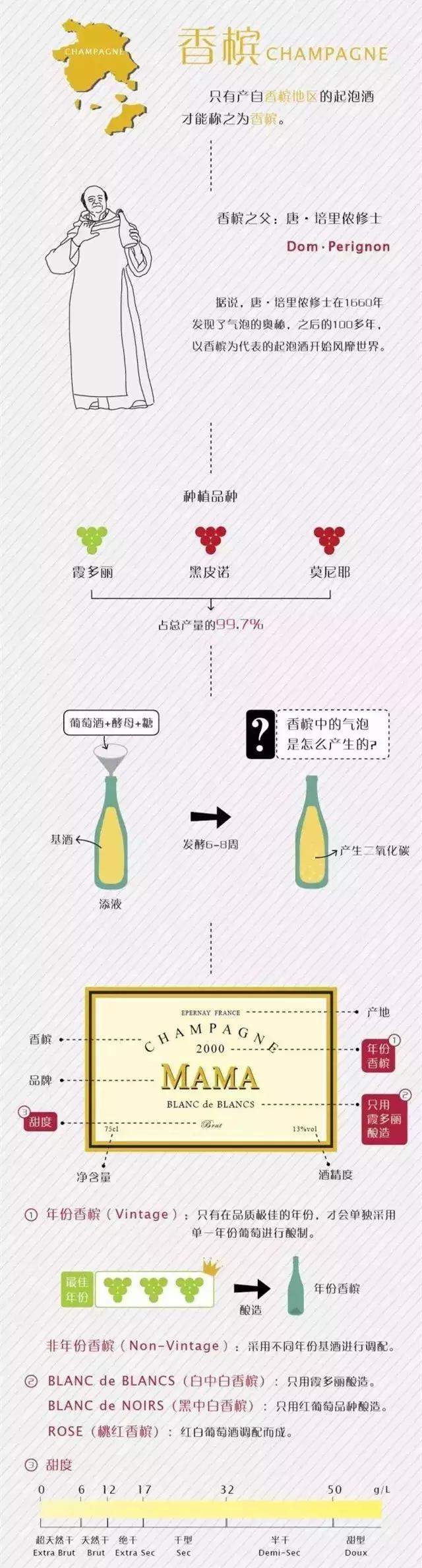 香槟为什么那么贵,香槟有多贵