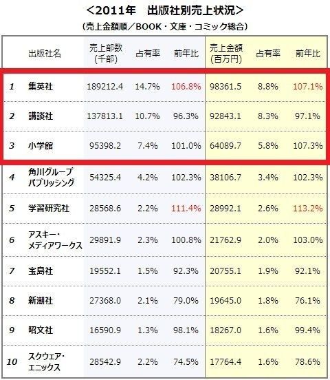 纷争无数的角川背后，是支配业界的商业巨人