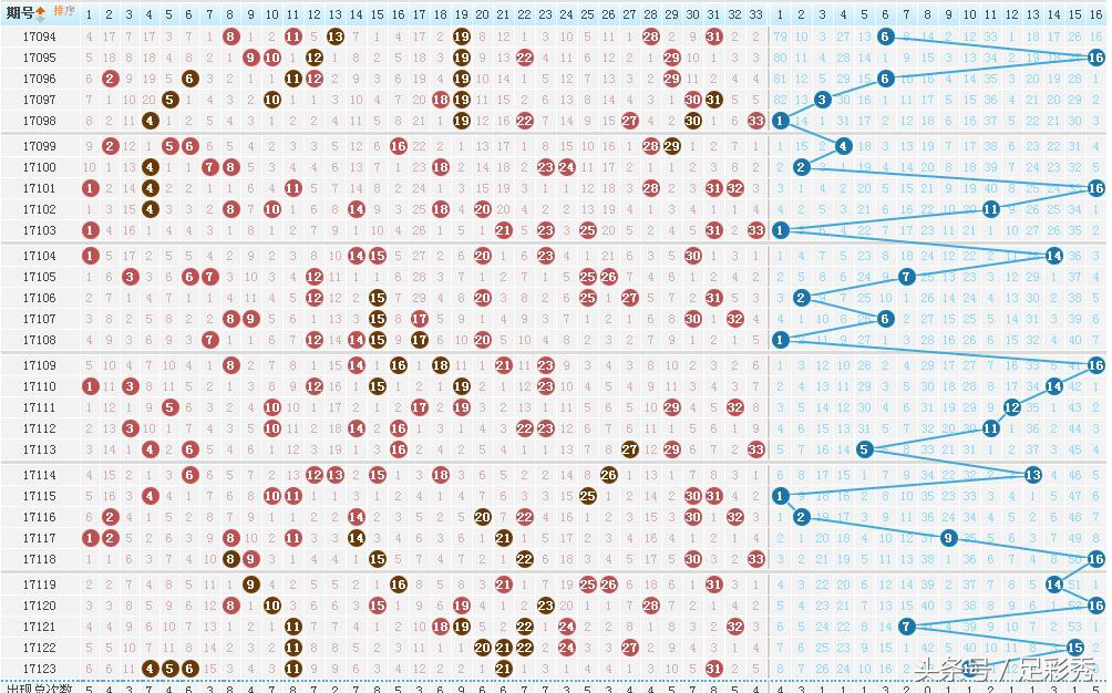 双色球124期蓝球走势,双色球124期绝杀蓝球