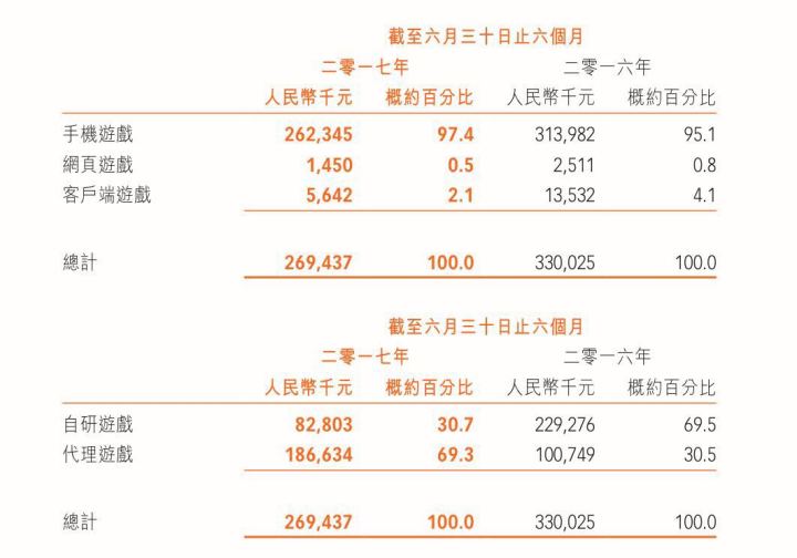 蓝港游戏发展趋势,蓝港影游联动最新消息