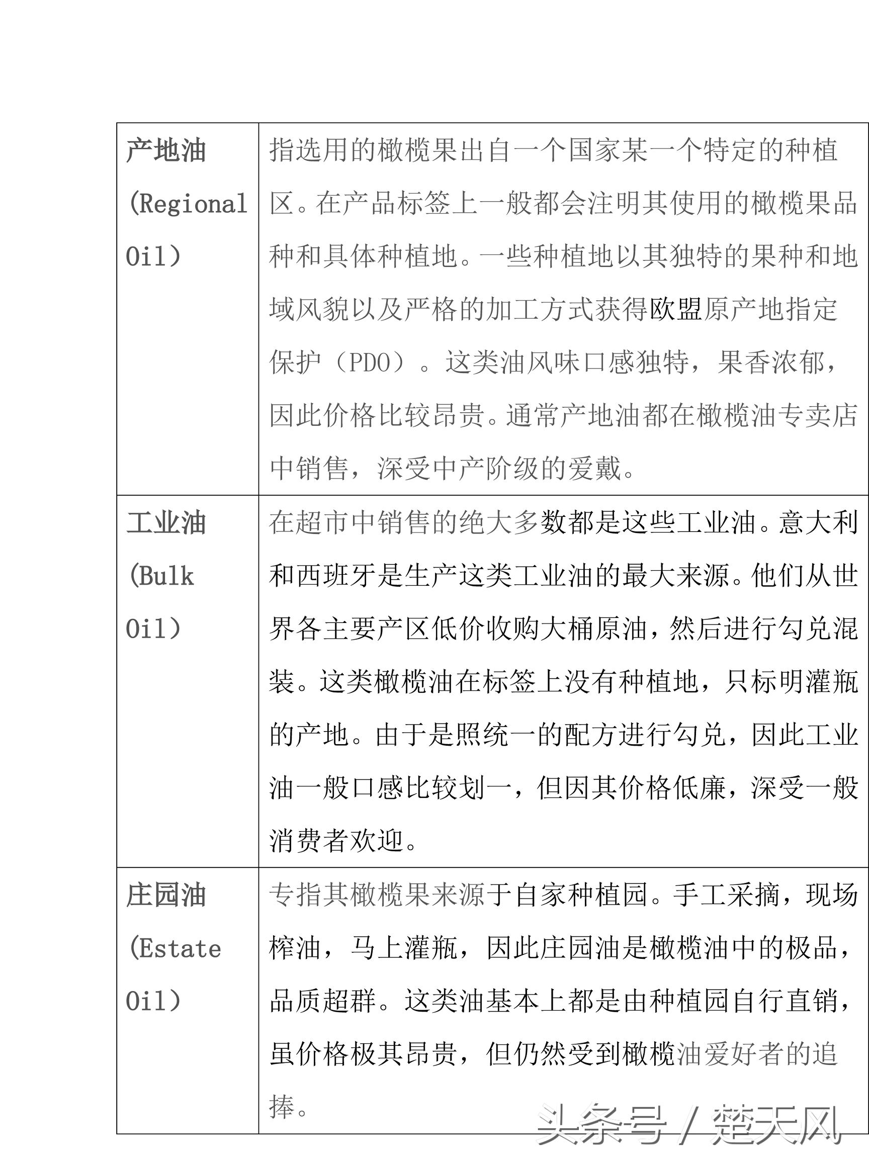 原装进口橄榄油都是假的吗,一招辨别橄榄油的真假