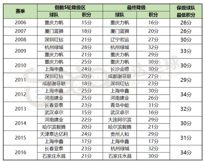 2019辽足保级,泰达保级延边辽足