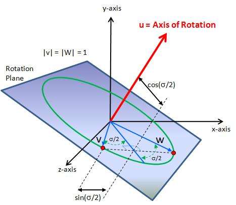 代数学的独立宣言——四元数