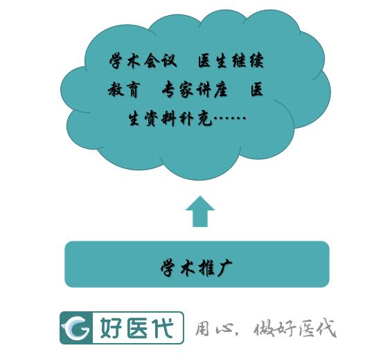 医药代表怎么才能做得好,医药代表入行的7条建议