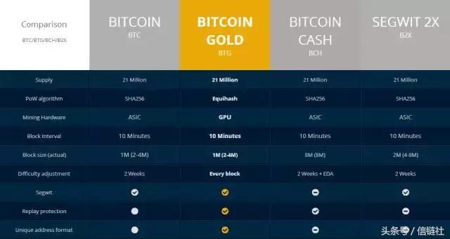 听说2天后，*币特比**又要“生宝宝”了？日本7家交易所迅速给回应