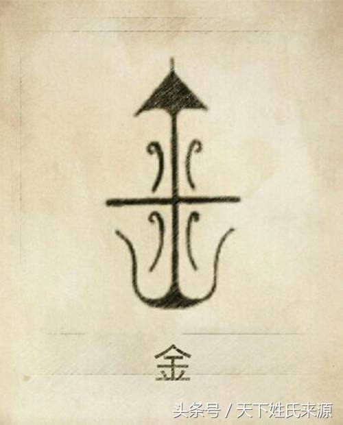 閲戝鐨勬潵婧愬強鍘嗗彶,鍚堣偉閲戝鏉ユ簮