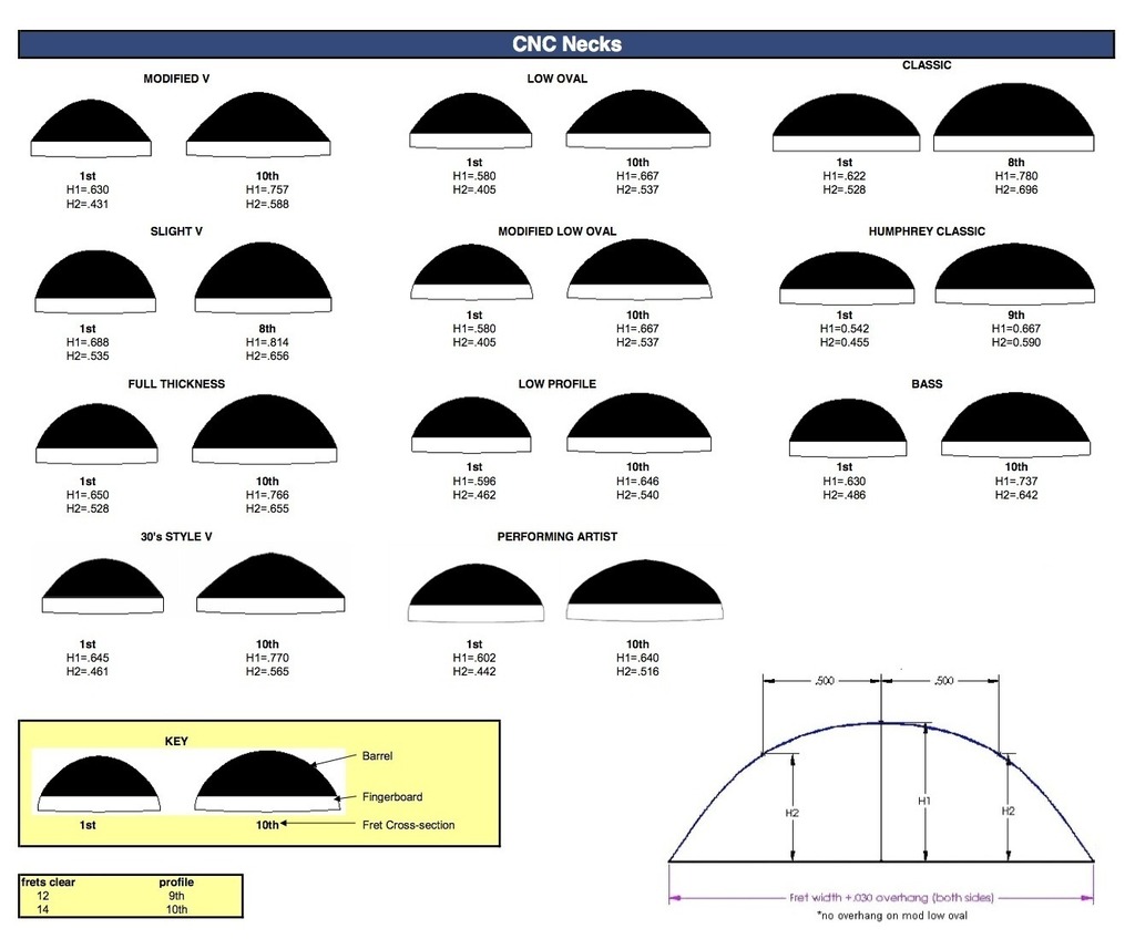 你知道自己的吉他琴颈是什么型号的吗？