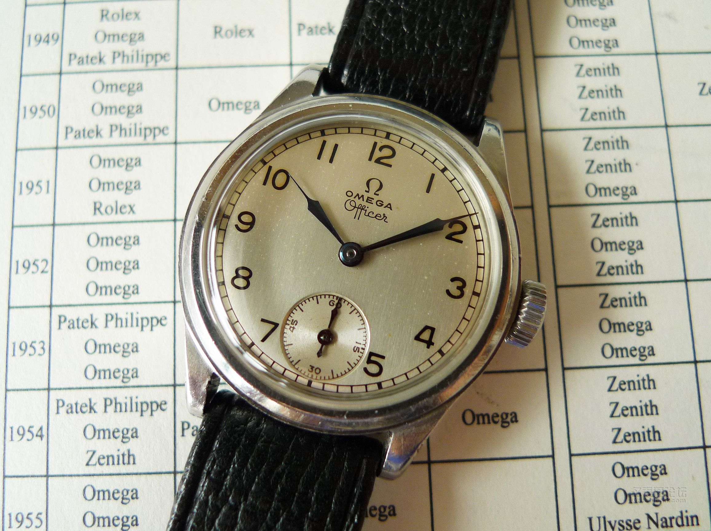 欧米茄军表系列,那个战火纷飞的年代