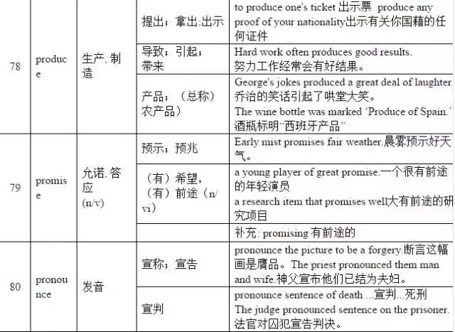 单词的熟词生义该怎么记,熟词生义英语高考单词