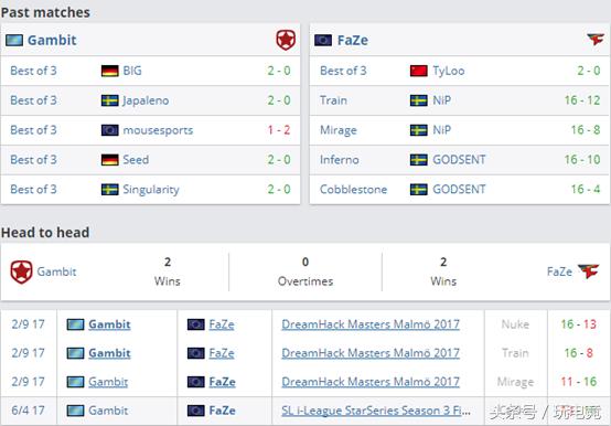 cs:go比赛全球总决赛,csgo预测比赛