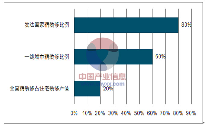 2023中国建筑行业前景,建筑装饰工程技术专业就业前景