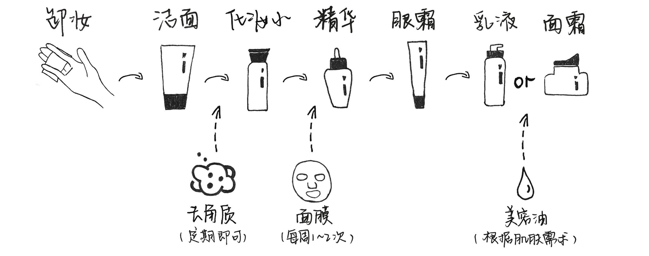 这些你都不知道，年华当然太容易老去了