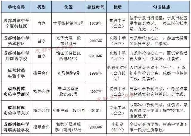 成都四七九家族成员学校有哪些?解密“四七九”各成员学校关系