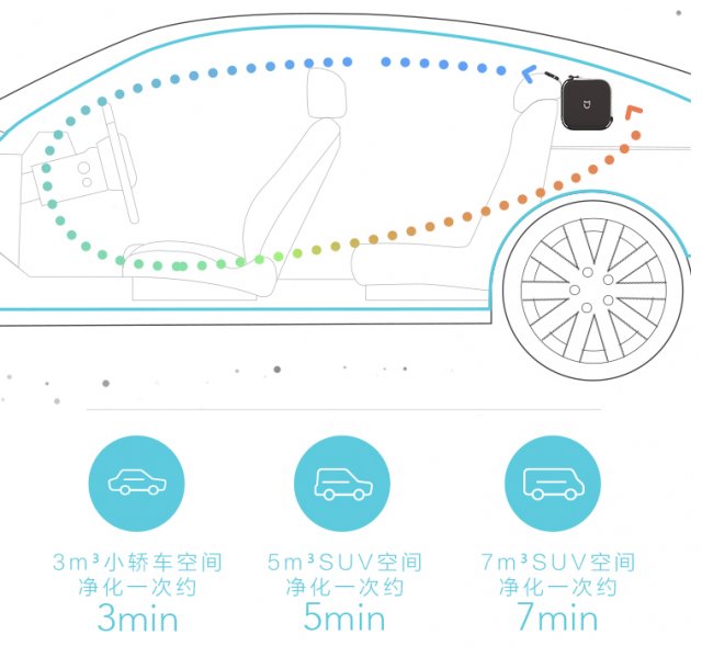 让车内空气更清新,让车里空气清新