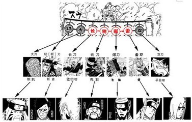 忍刀七人众斩首大刀使用者排名,再不斩和忍刀七人众