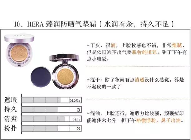 气垫打假测评博主,测试十大品牌气垫