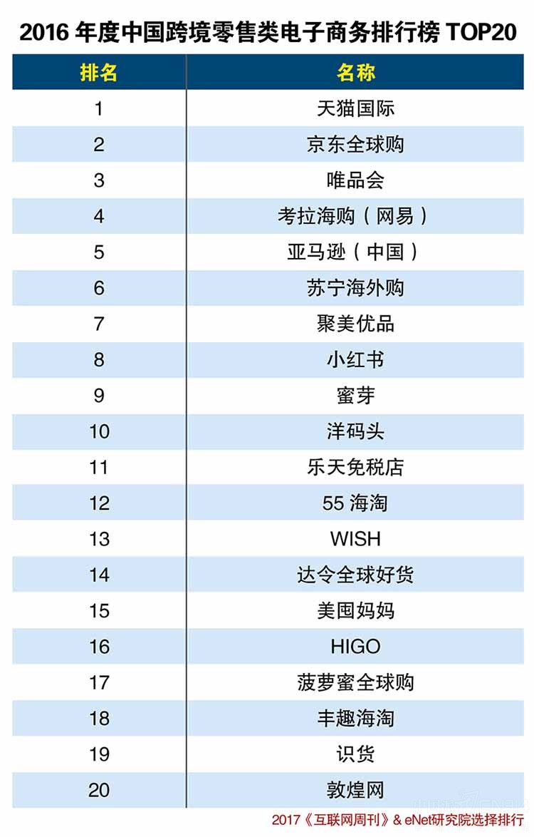 跨境电商还能好起来吗,跨境电商成功进阶