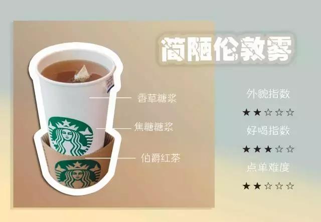 星巴克高颜值隐藏菜单亲测好喝,星巴克里的隐藏菜单是真的吗