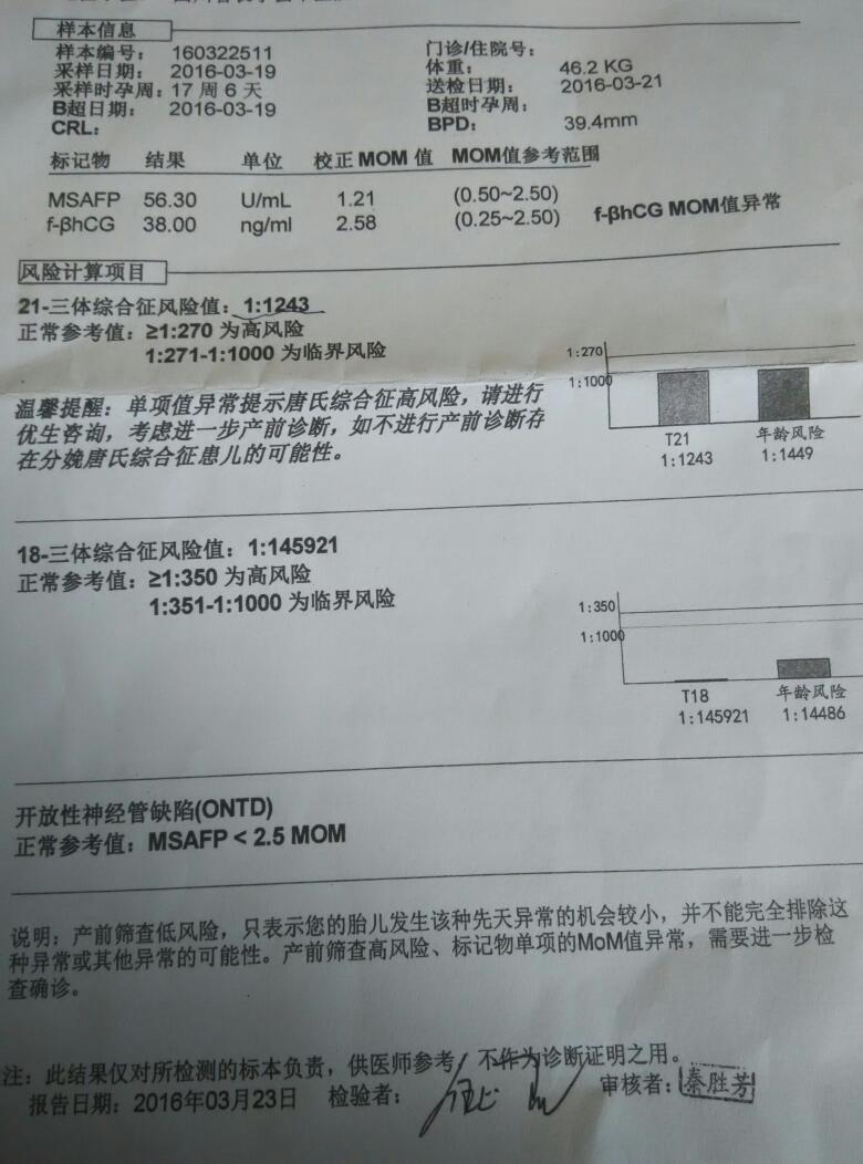 哪些孕妈妈需要做羊膜腔穿刺检查