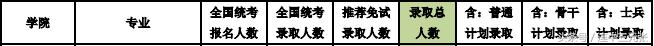 在职会计专业考研mpacc,会计硕士mpa报考条件