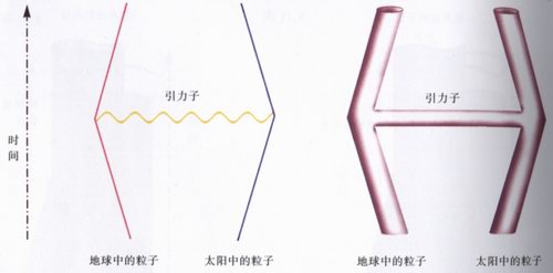 时间简史物理介绍,时间简史关于量子力学