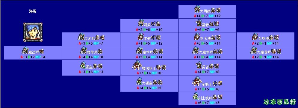 md版梦幻模拟战2技能介绍,md版梦幻模拟战2技能