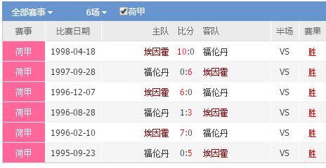 周四竞足结果,周四五场足球赛事推荐