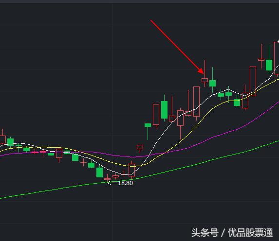 股票如何追涨停板,追涨停板首板股票