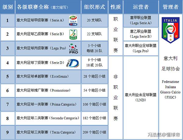 意大利足球地理课,足球地理意大利