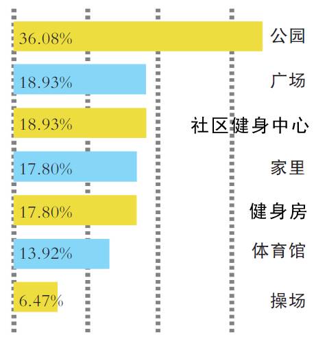 天津适合锻炼的公园,天津好玩的运动公园