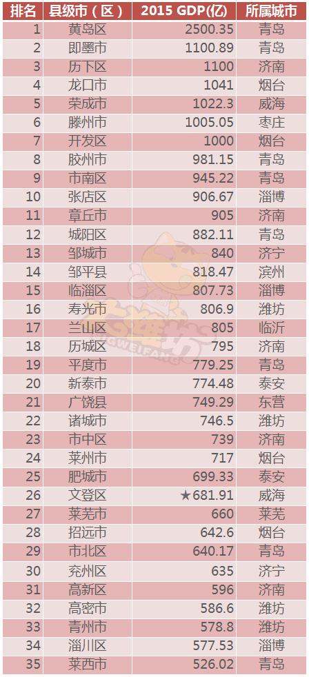德州市各县城实力排行,德州各区县经济排名