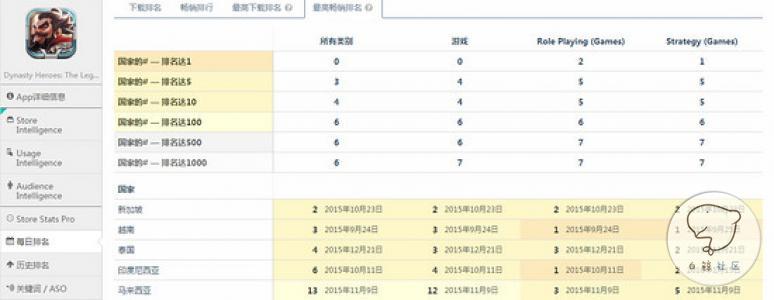 “伟大航路”的先行者--数字天空海外市场的区域重点发展布局