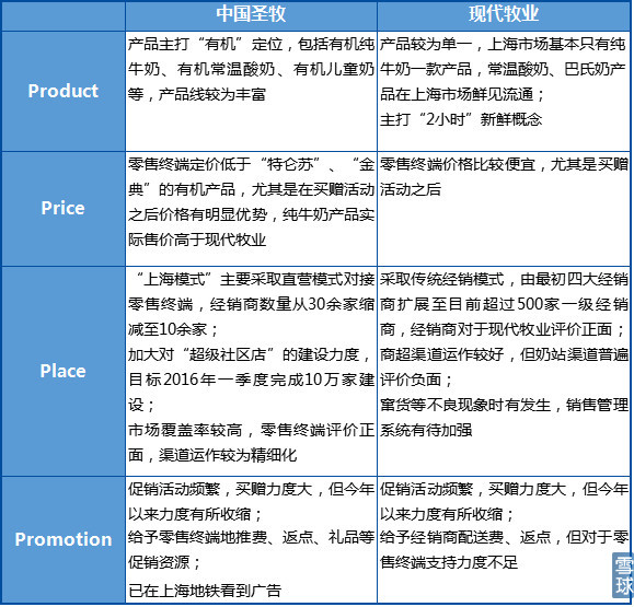 圣牧有机奶跟现代牧业哪个好,圣牧牛奶和现代牧业是一家的吗