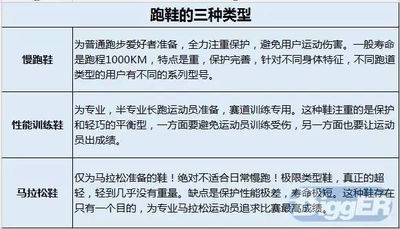 最全跑鞋攻略！如何选跑鞋，看完这篇你就会了！