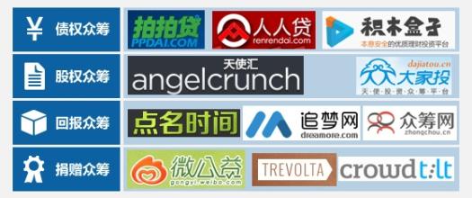 互联网众筹平台有多少,互联网众筹分析与体验
