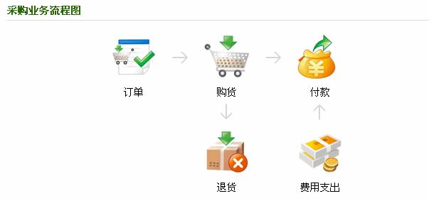 采购要选什么人,采购学的什么专业