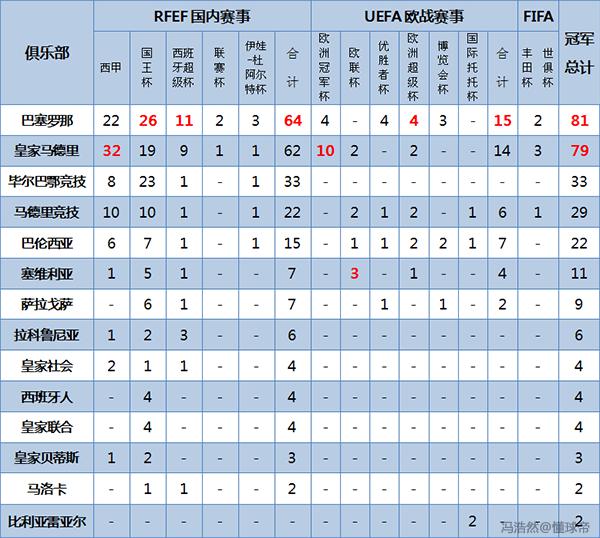 「足球地理」西班牙足球最全介绍:伊比利亚斗牛士