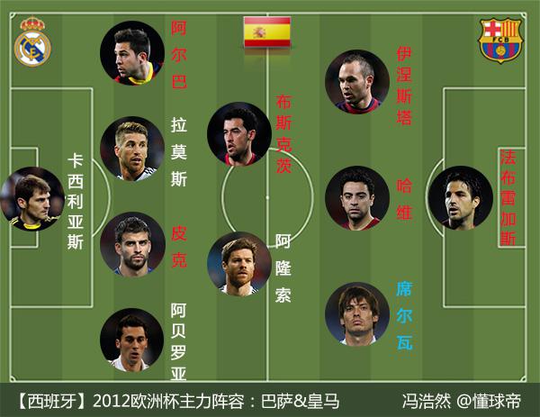 西班牙斗牛士足球,西班牙斗牛士足球队