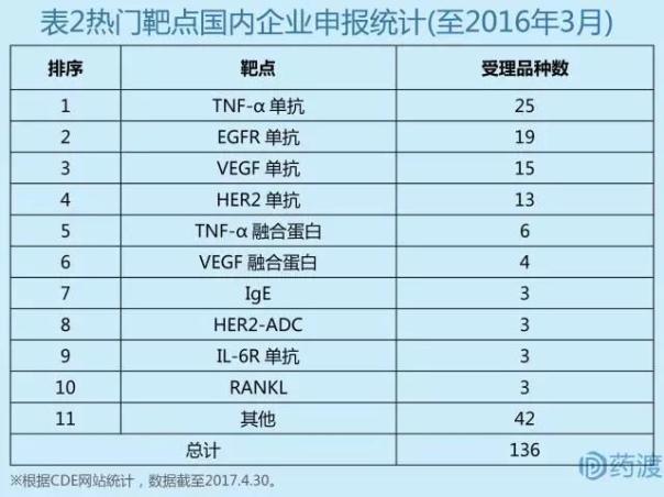 中国仿制药发展报告,中国仿制药现状水平