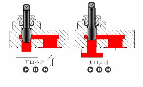 阀门类型规格型号及尺寸,各种阀门的种类和原理