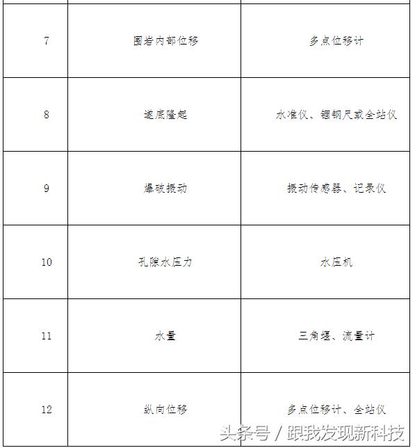 瓦斯隧道施工技术总结,隧道测量技术的总结