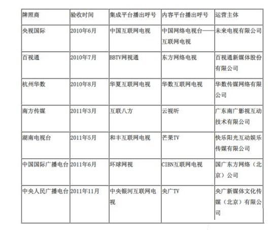 有什么视频电视软件是免费的,免费看付费电视软件