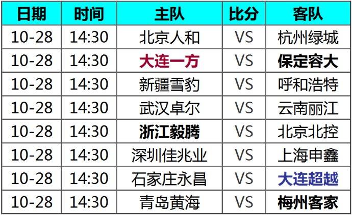 中甲容大降级,大连一方保定容大