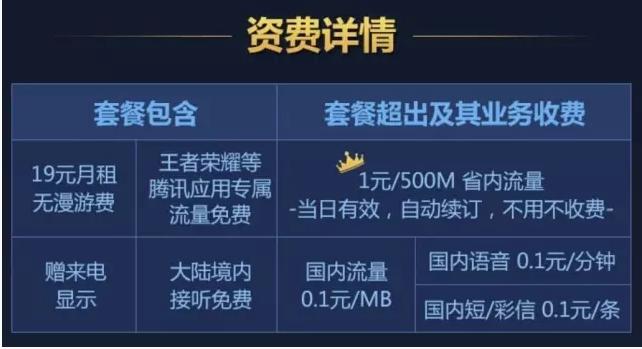 大王卡大圣卡哪个好,鱼卡王卡大圣卡