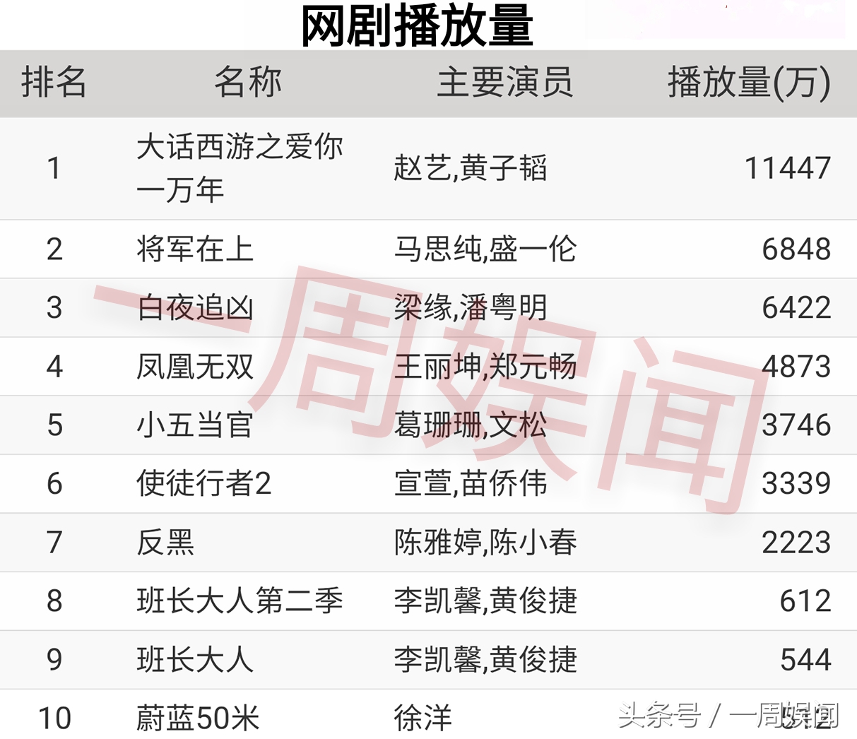 10.27榜单：赵丽颖热巴-杨幂胡歌-王俊凯黄子韬-唐嫣千玺