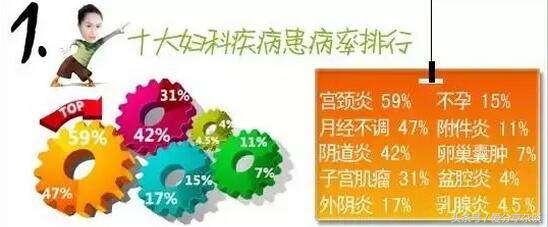 白果有效治疗妇科病,白果搭配什么可以治妇科病呢