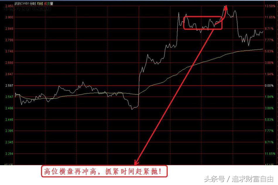 股市买卖技巧口诀,股市买卖技巧和口诀