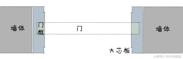 一边有垭口一边没垭口怎么做门套,垭口和门不选一个色好吗