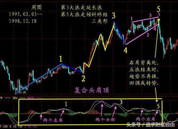 股市操盘指标,股市操盘手指标大全